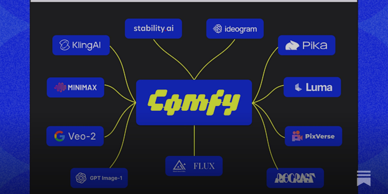 Turn ComfyUI Into a Production API with RunPod featured image